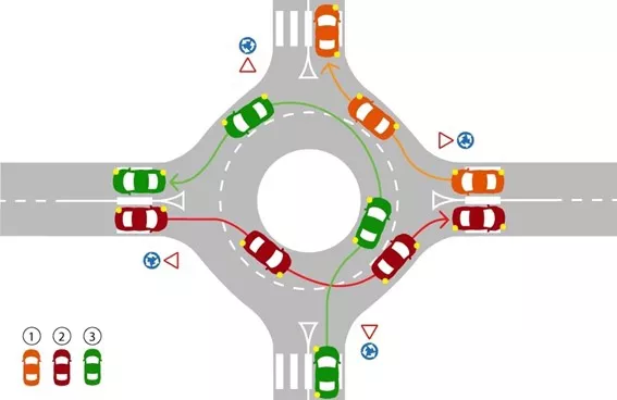 Como fazer rotundas Como fazer rotundas